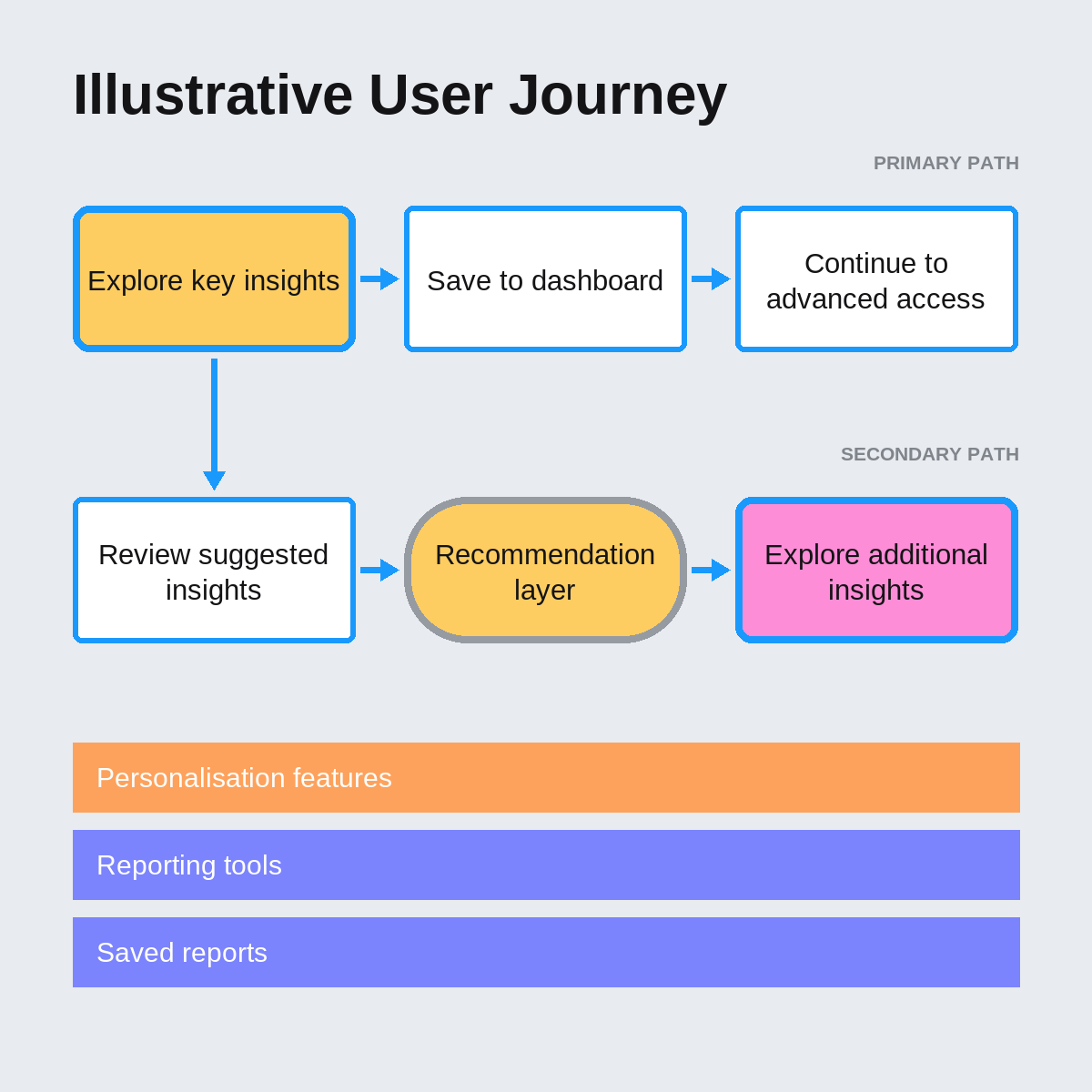 Verto Analytics — SaaS strategy
